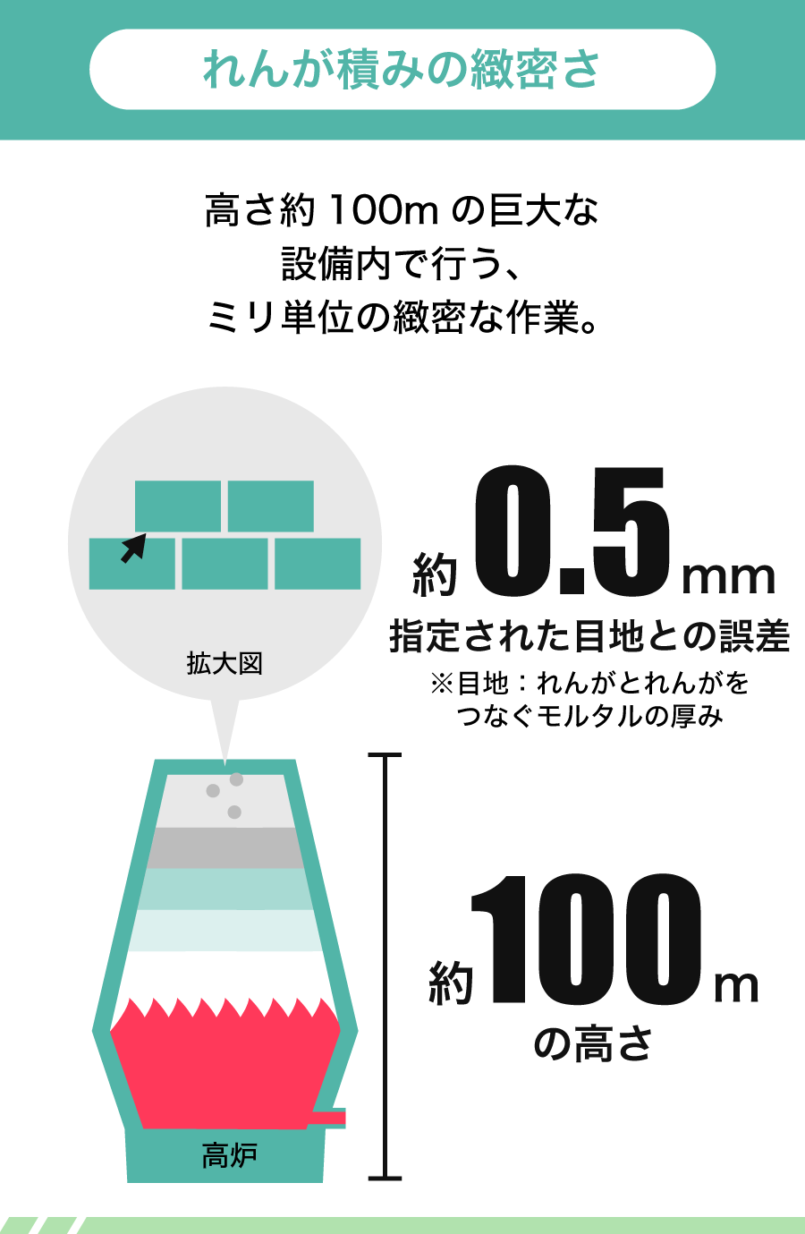 レンガ積みの緻密さ